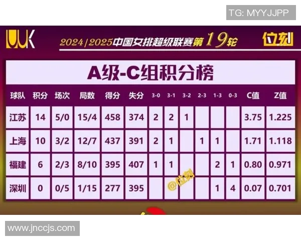 全运会积分榜更新成都排球队以62分稳居第一名 全运会积分榜更新成都排球队以62分稳居第一名