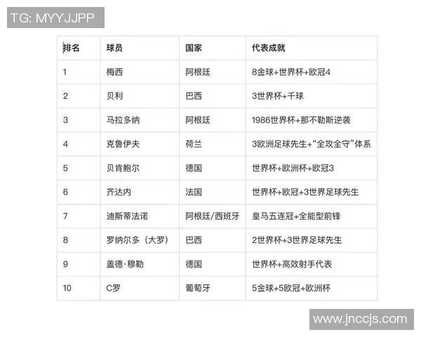 全球足球巨星历届排名盘点与历史影响分析