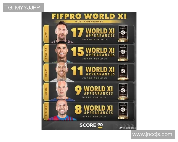 全球足球明星排名榜揭晓谁将成为2023年最具影响力的球员与新星