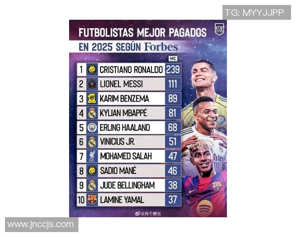 全球足球明星财富排行榜揭晓谁是最富有的球员及其背后的成功故事 全球足球明星财富排行榜揭晓谁是最富有的球员及其背后的成功故事